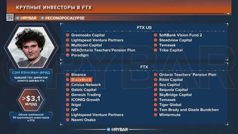 Как выглядит новый план по реорганизации FTX