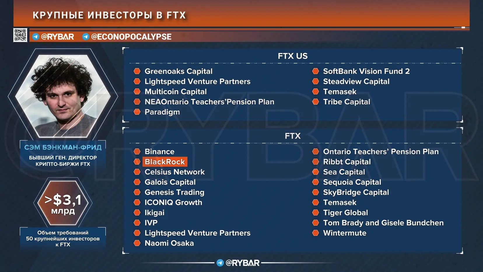 Как выглядит новый план по реорганизации FTX