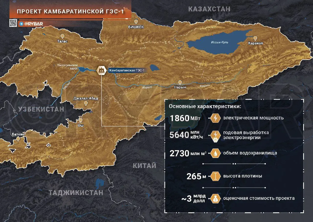 О начале строительства Камбаратинской ГЭС-1 в Киргизии