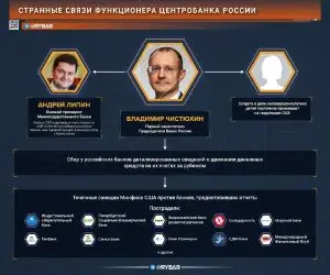 В ЦБ заявили об угрозе гибели российской экономики из-за санкций