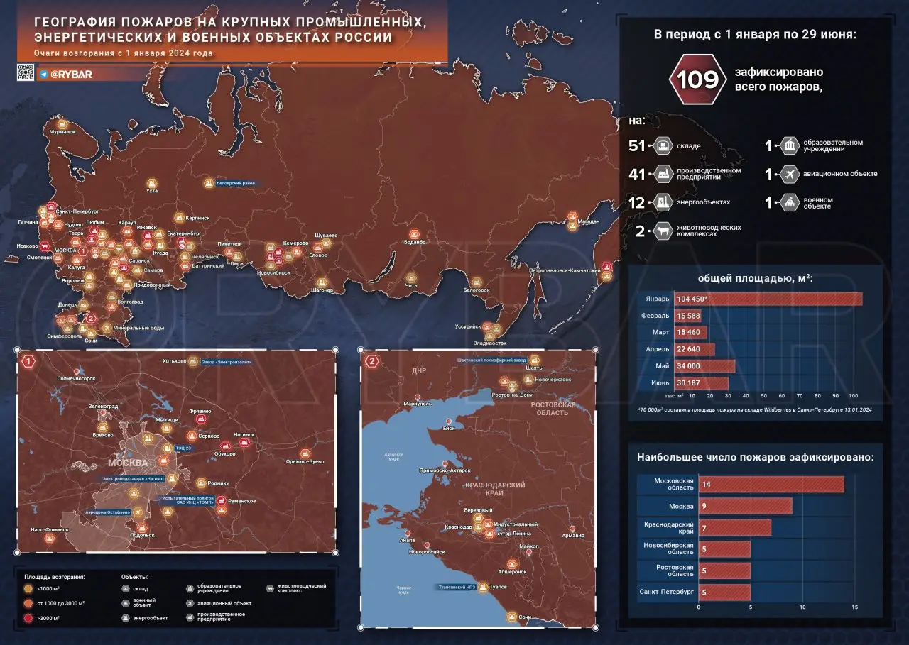 Продолжающиеся пожары на территории России и их связь с СВО