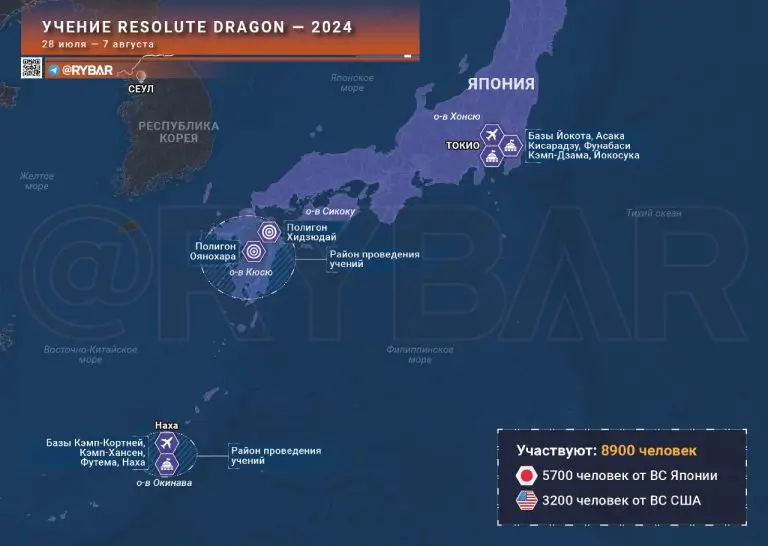 Совместные американо-японские учения