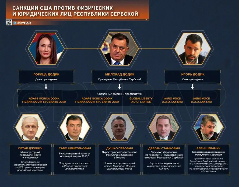 Охота на ведьм: зачем американцы пугают Республику Сербскую новыми санкциями