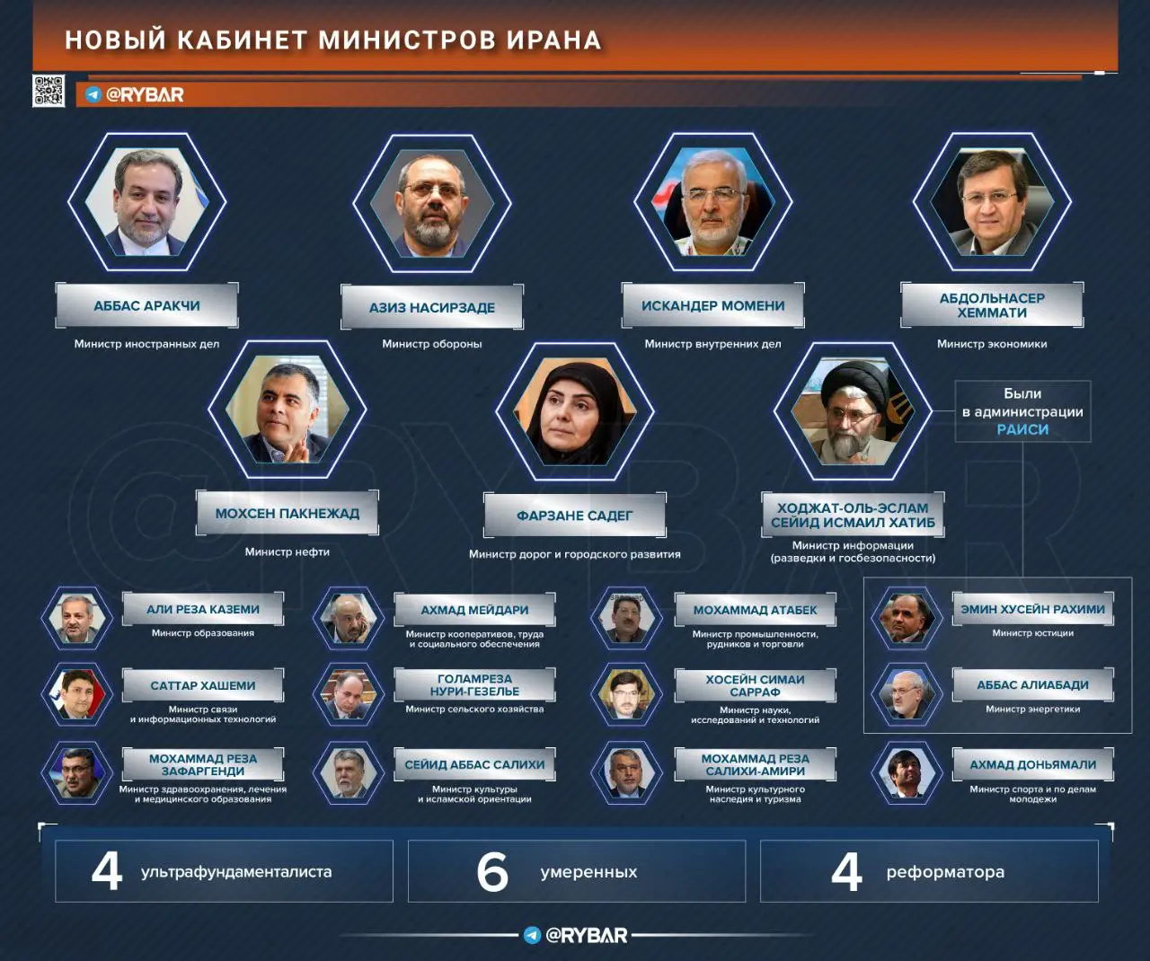 О новом кабинете министров Ирана