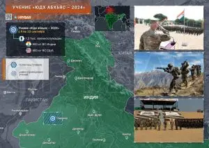 Учение «Юдх Абхьяс — 2024»