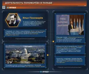 О проблемах т.н. «российской оппозиции» в Польше
