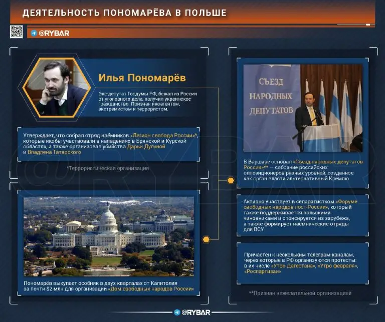О проблемах т.н. «российской оппозиции» в Польше