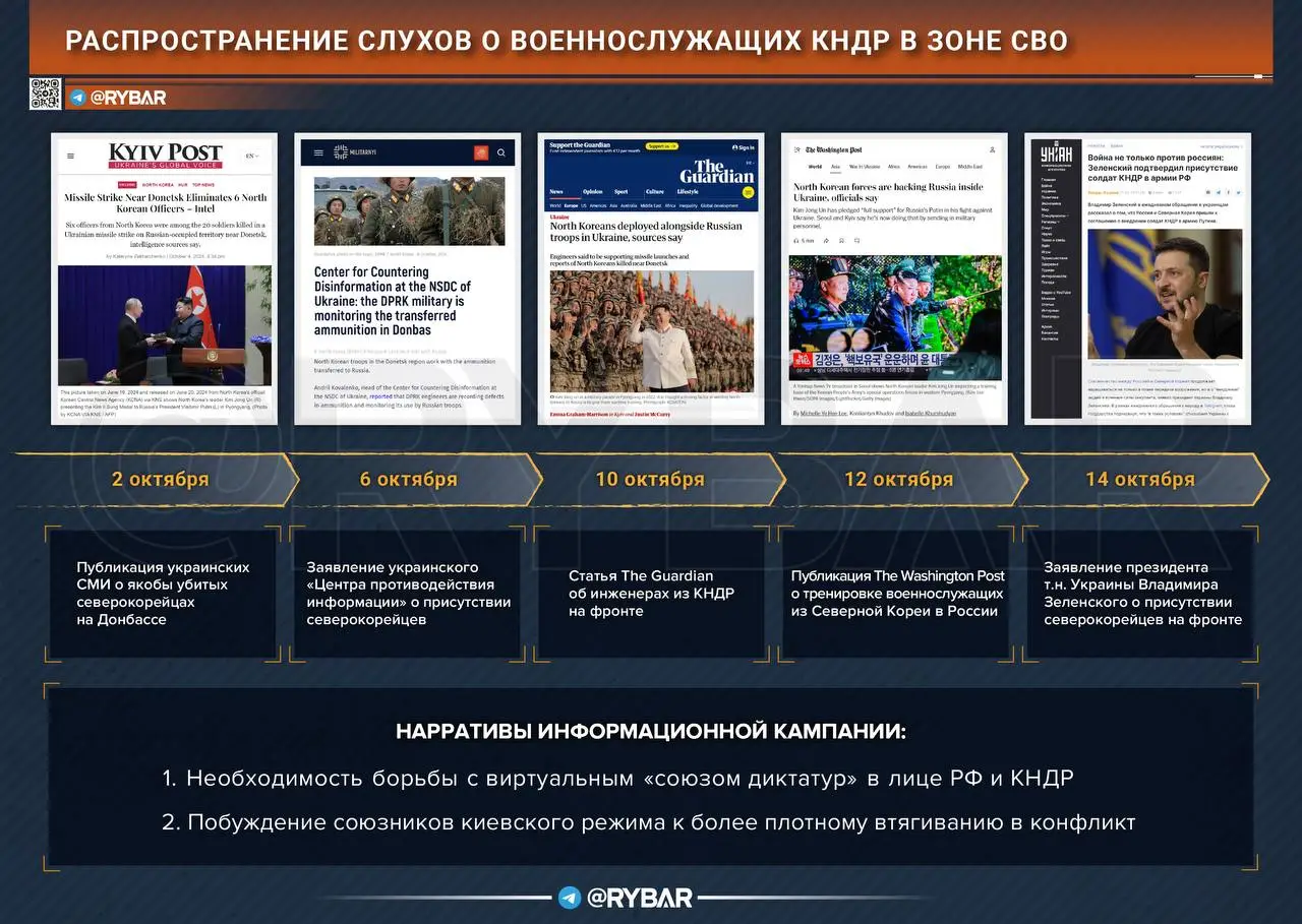 О слухах насчёт присутствия подразделений из КНДР в зоне СВО