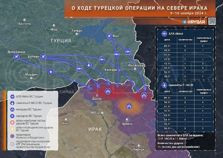 О ходе турецкой операции в Ираке