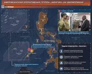 О военном присутствии американцев на Филиппинах