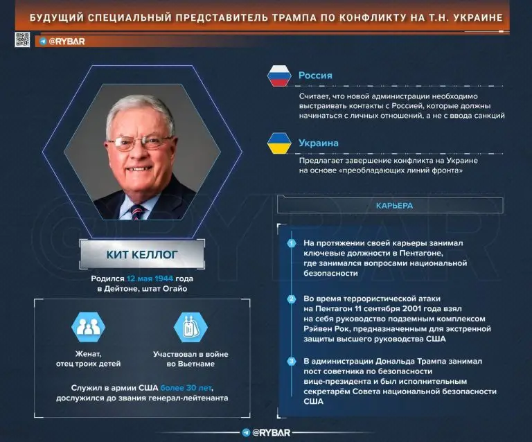 США: назначение специального представителя по конфликту на т.н. Украине