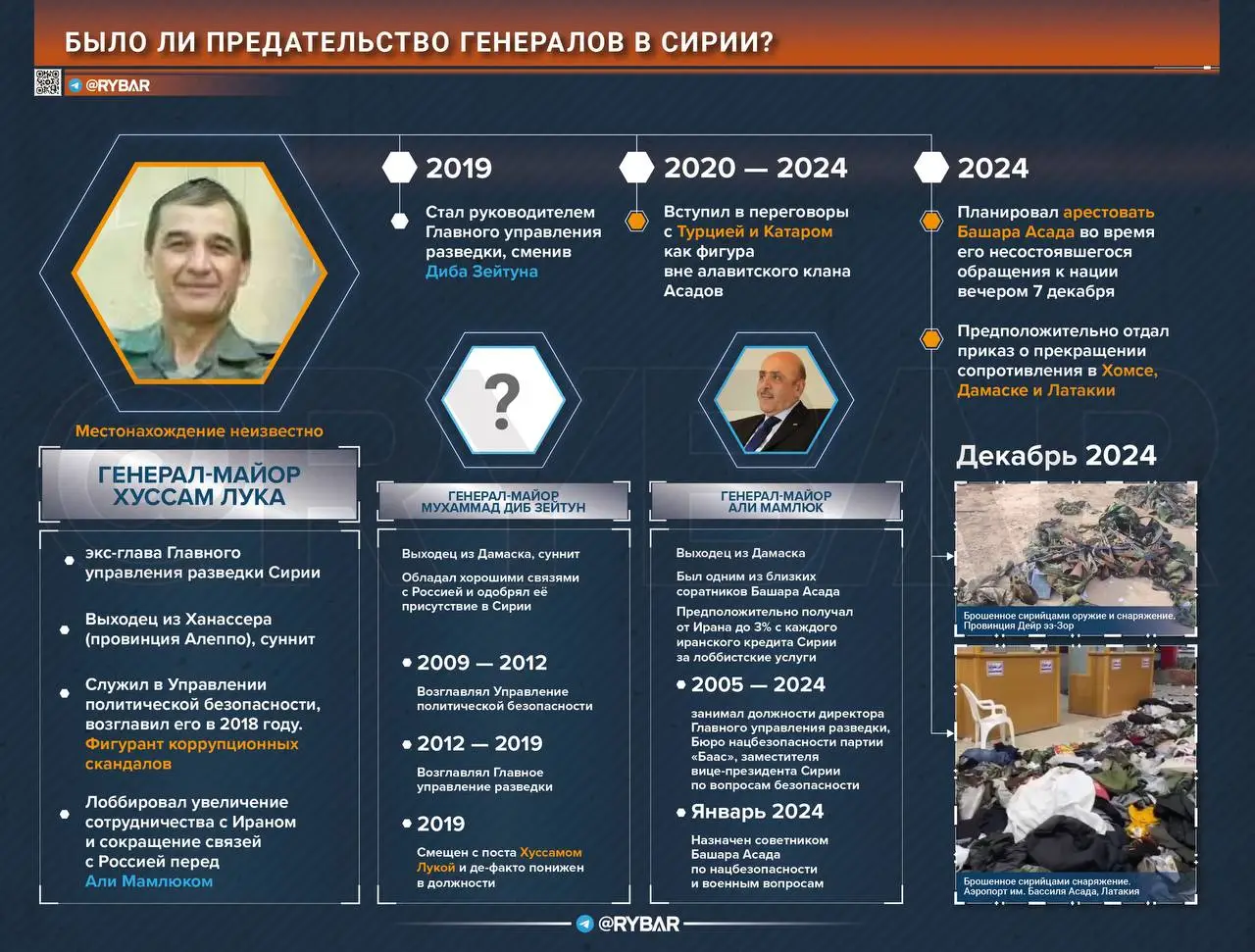 Был ли коллапс Сирии плодом предательства местных генералов?