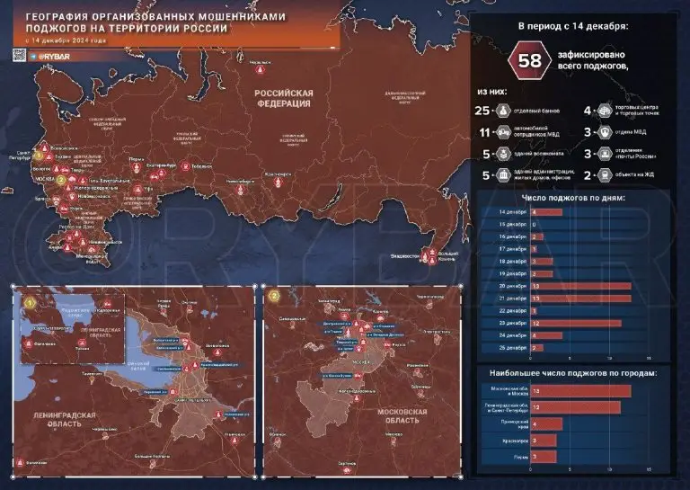 Кто и как организовывает поджоги на территории России