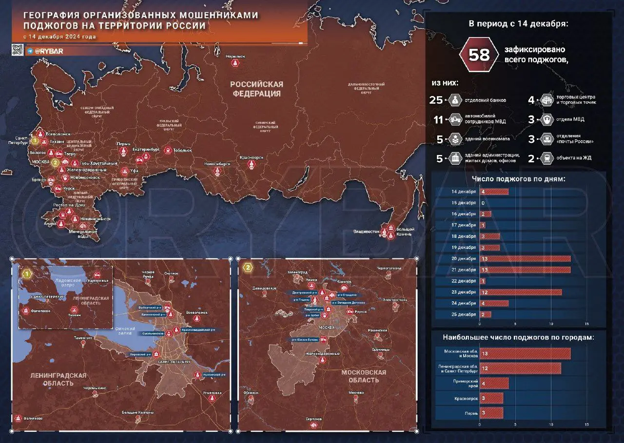 Кто и как организовывает поджоги на территории России
