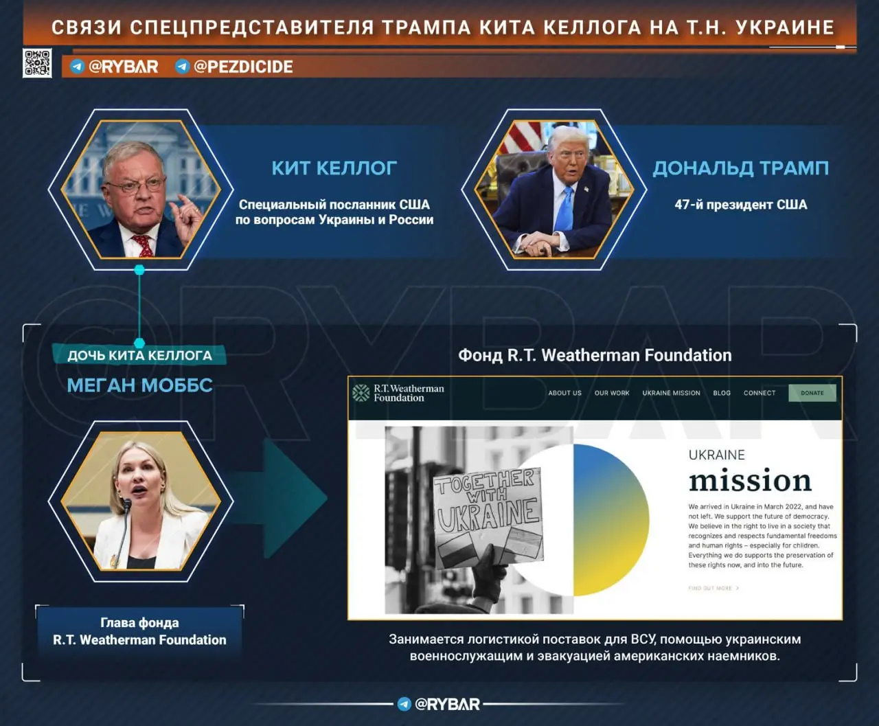 Дочка спецпредставителя президента США по Украине занимается поставками для ВСУ