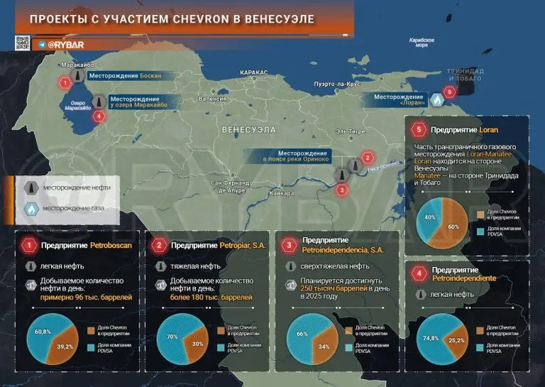 Трамп запретил США добывать нефть в Венесуэле. Или не все так просто?