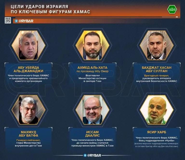 Операция Израиля против ключевых фигур ХАМАС