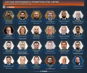 Пять лет до диктатуры: О составе Переходного правительства Сирии