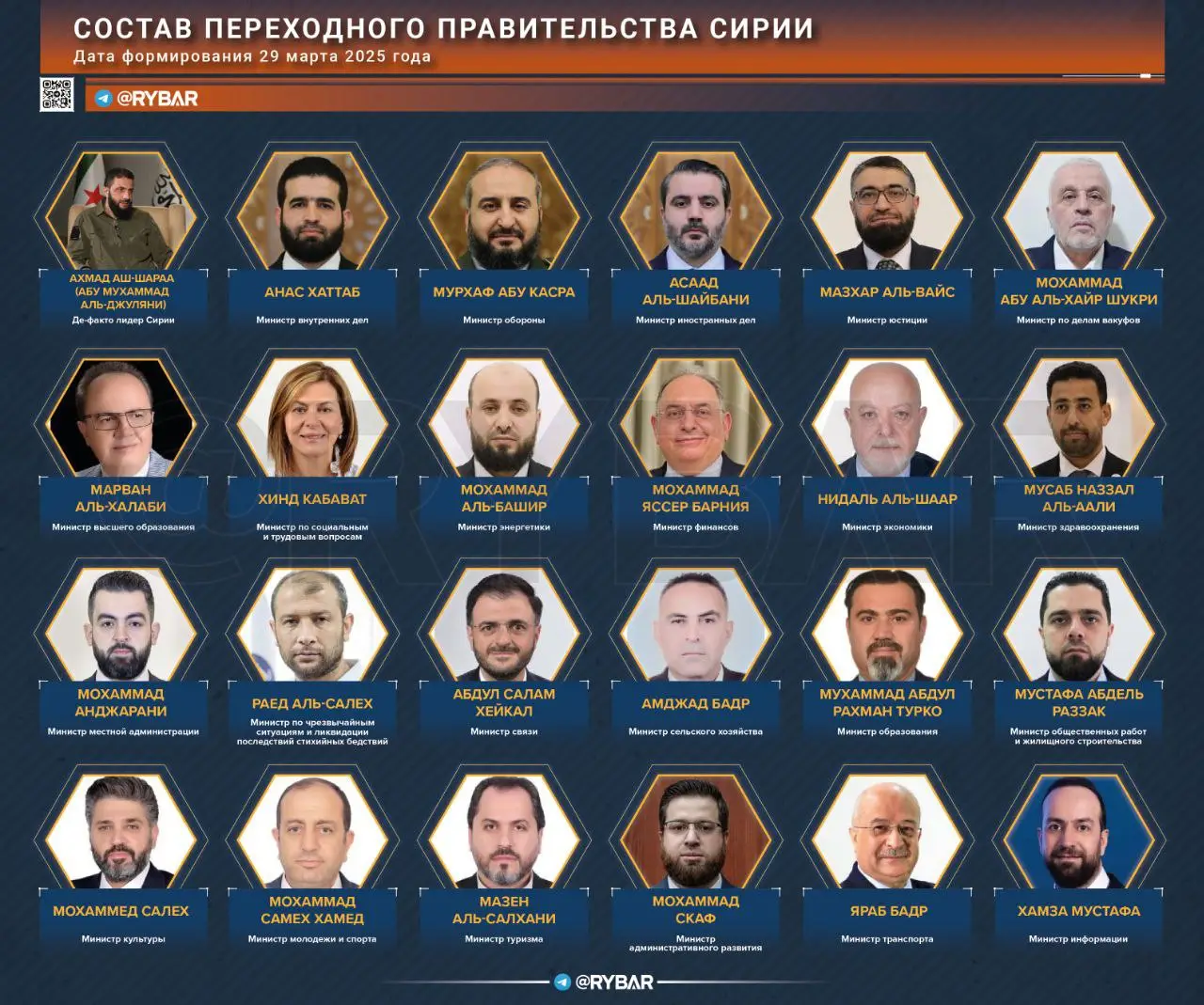 Пять лет до диктатуры: О составе Переходного правительства Сирии