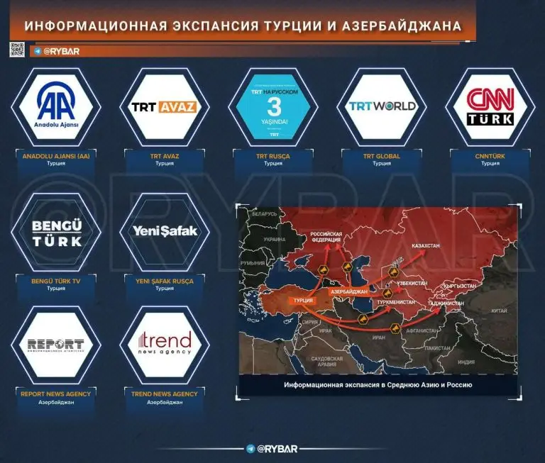 Карта раскрыта: ОТГ осветила СМИ, ответственные за продвижение турецких нарративов