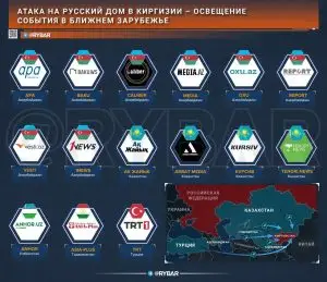 Остапа понесло: как освещается закрытие «Русских домов» в СНГ?