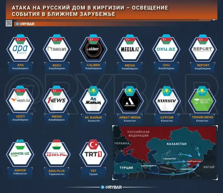 Остапа понесло: как освещается закрытие «Русских домов» в СНГ?