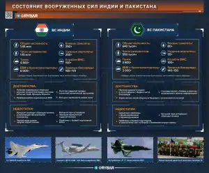 Индия vs Пакистан: военный аспект