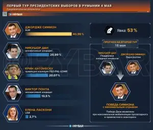 Отмена не помогла