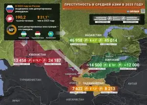 Обратный эффект: о росте преступности в странах Средней Азии