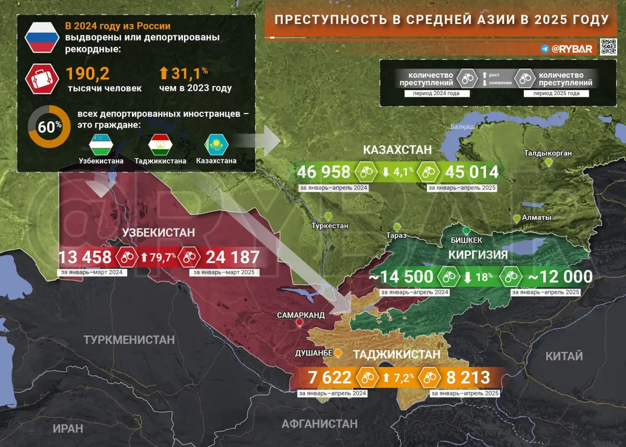 Обратный эффект: о росте преступности в странах Средней Азии