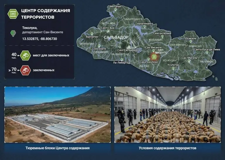 Все средства хороши: борьба с этническими ОПГ по-сальвадорски