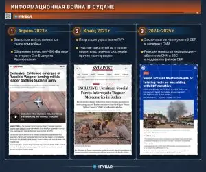 Информационная война в Судане: поле битвы за умы