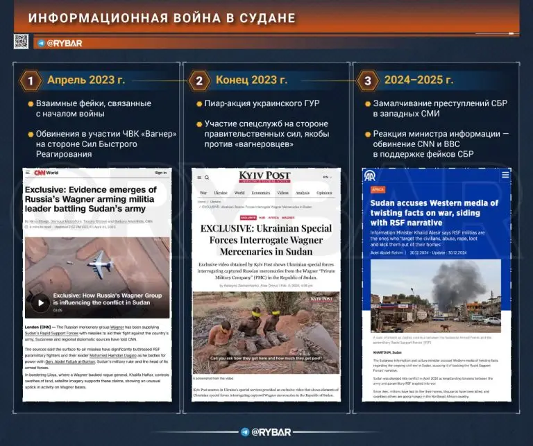 Информационная война в Судане: поле битвы за умы