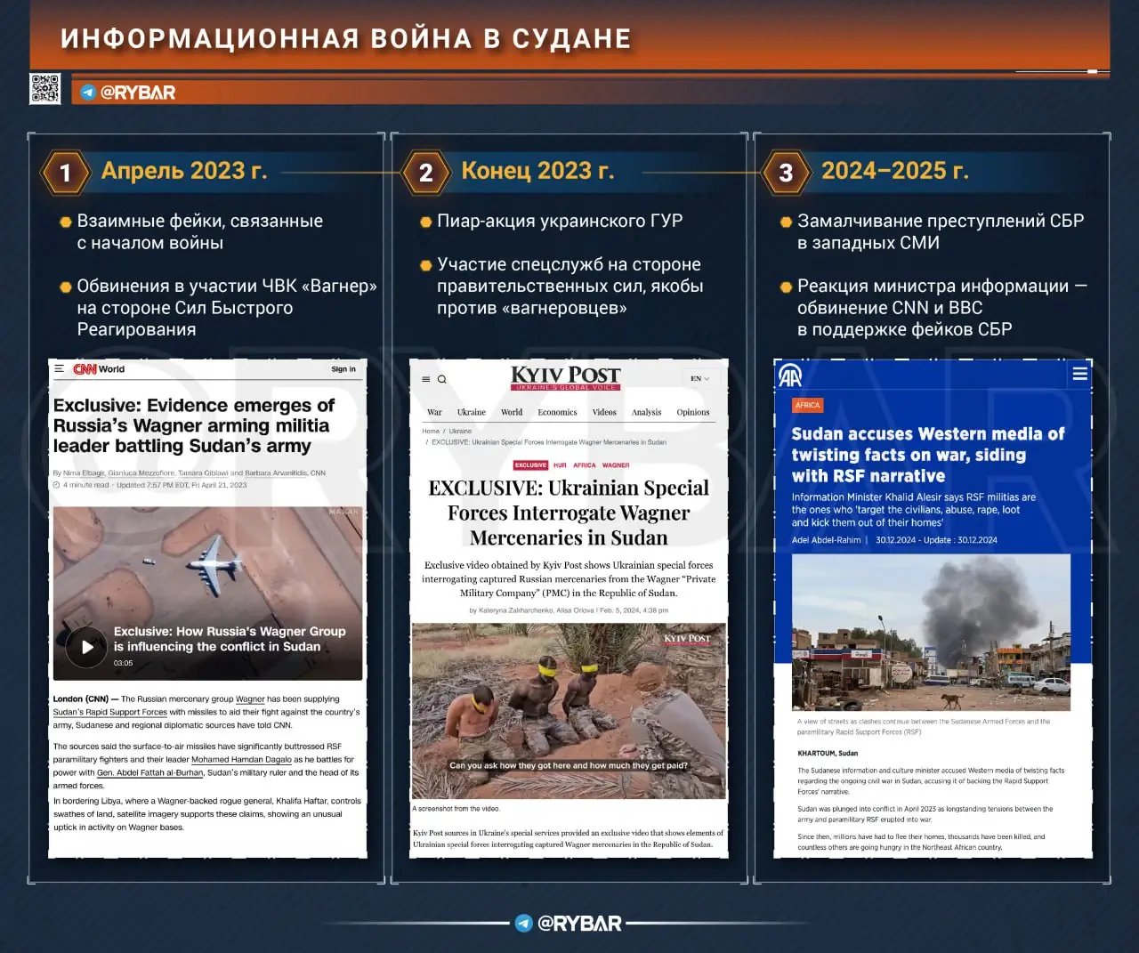 Информационная война в Судане: поле битвы за умы