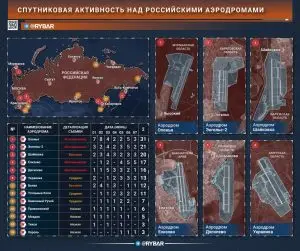 Наблюдение идет вовсю: какие аэродромы и авиабазы под прицелом?