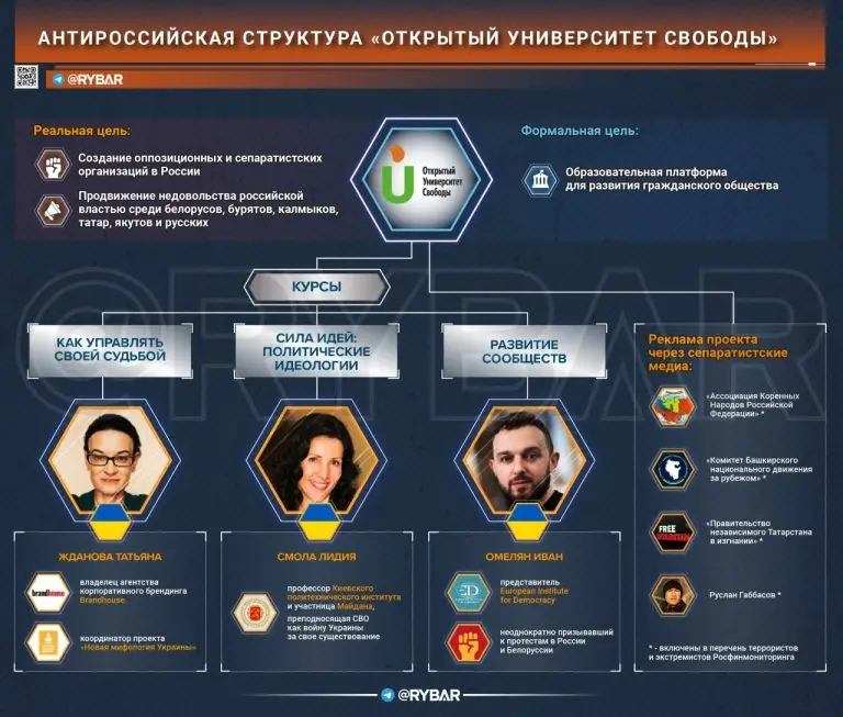 «Как подготовить оппозиционера и сепаратиста в РФ?»