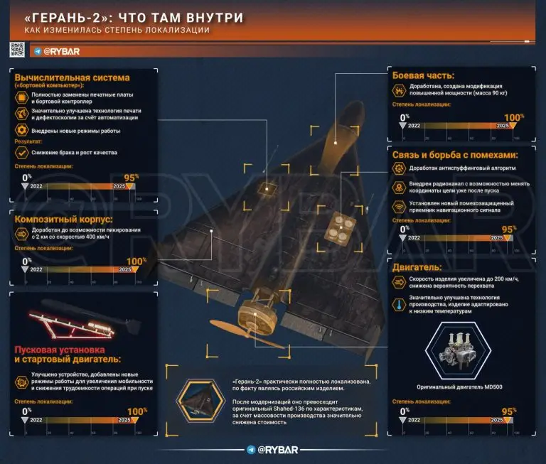 Зажигательные салюты по-русски: как локализовали производство «Гераней»
