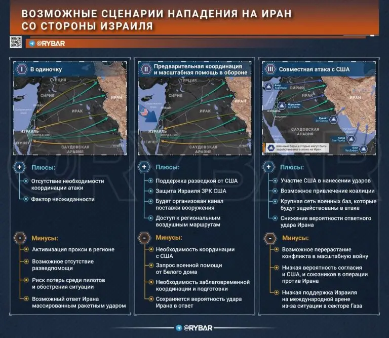 Сценарии израильской атаки на Иран