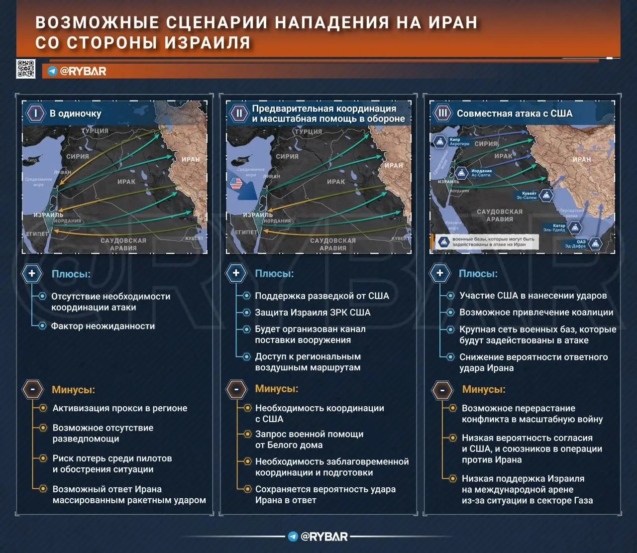 Сценарии израильской атаки на Иран