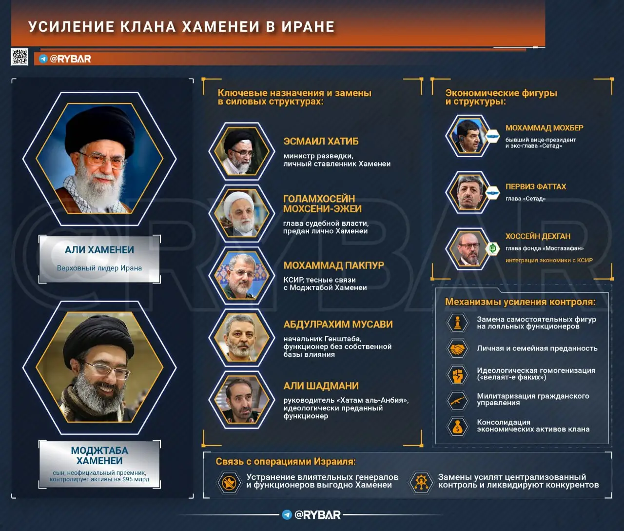 Израильский удар как точка политической перестройки в Иране