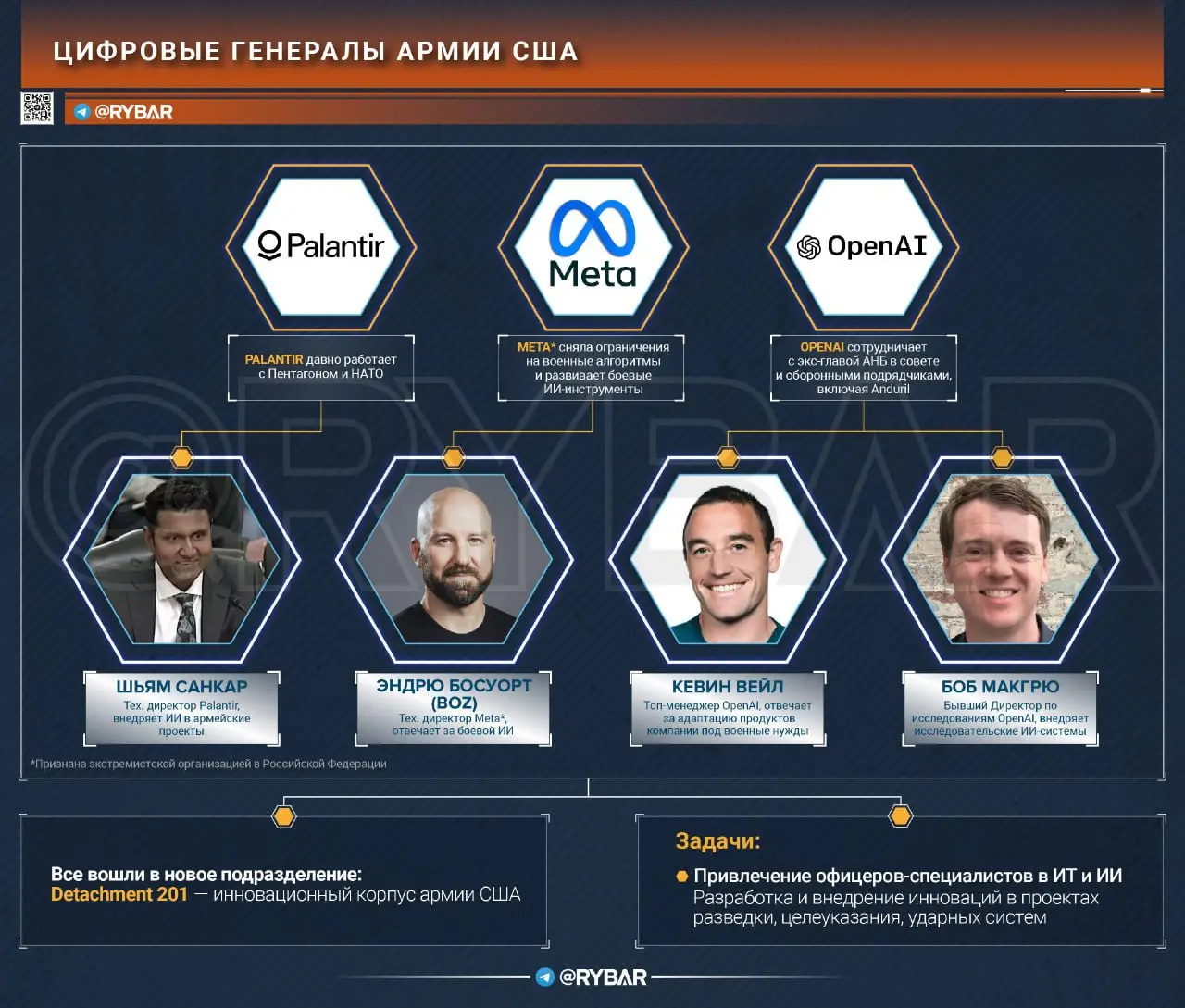 Цифровые генералы: топ-менеджеры OpenAI, Meta и Palantir пошли в армию США