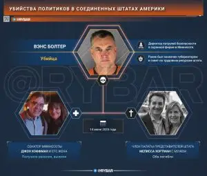 Кошмар в Миннесоте: за что в США убивают конгрессменов?
