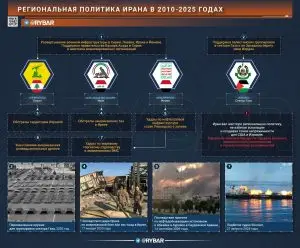 Иран мог быть жестче? О пределе возможностей и интерпретации реальности