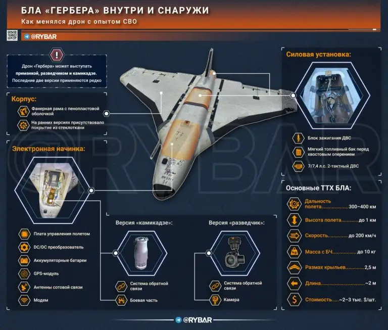 Цветет «Гербера» — пенопласт и фанера: как Россия перегружает украинское ПВО дешевыми дронами