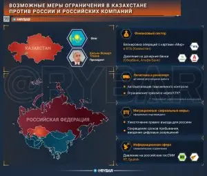 Удар во имя Запада? Чего ожидать от соседей в отношении России