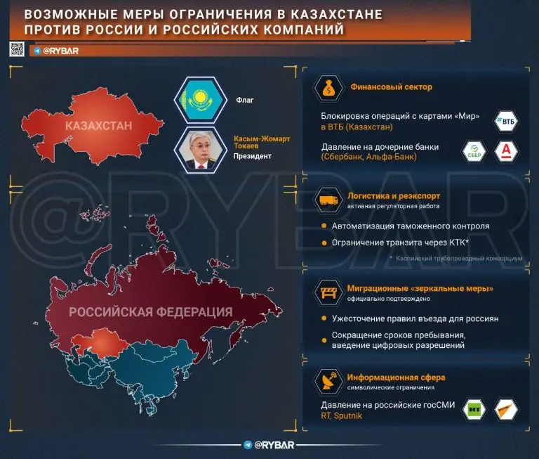 Удар во имя Запада? Чего ожидать от соседей в отношении России