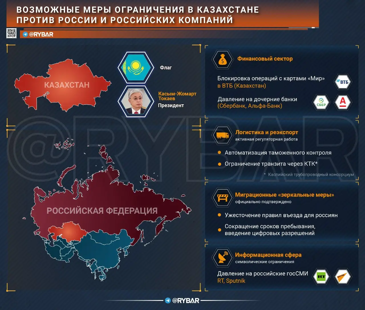 Удар во имя Запада? Чего ожидать от соседей в отношении России
