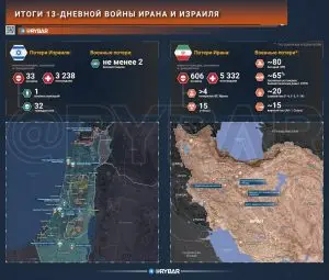 Итоги войны Ирана и Израиля