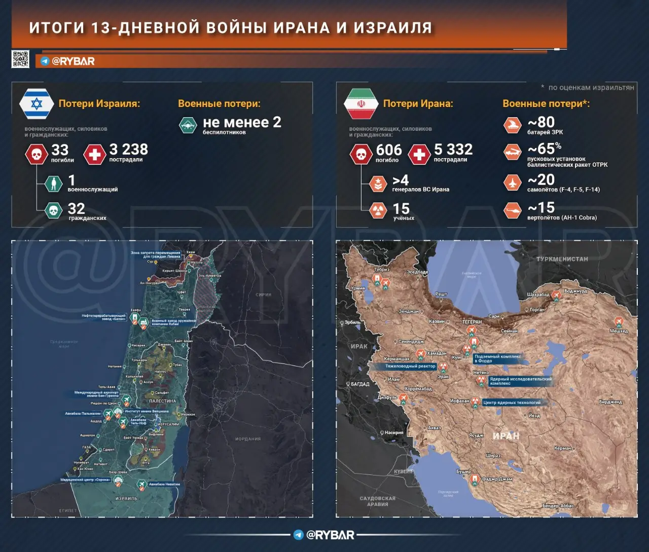 Итоги войны Ирана и Израиля