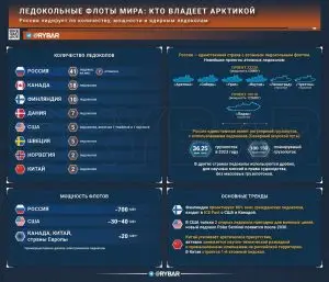 Трамп покупает ледоколы